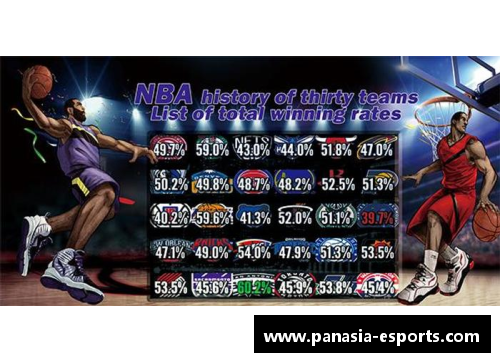 NBA球队战绩排名及胜率分析：深入解析2024赛季最强队伍